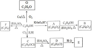 乙醇是一种重要的化工原料,由乙醇为原料衍生出的部分化工产品如下图所示: